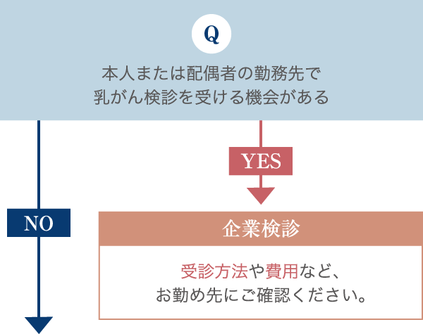 企業検診